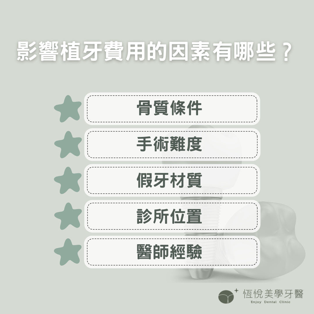 影響植牙費用的因素有哪些