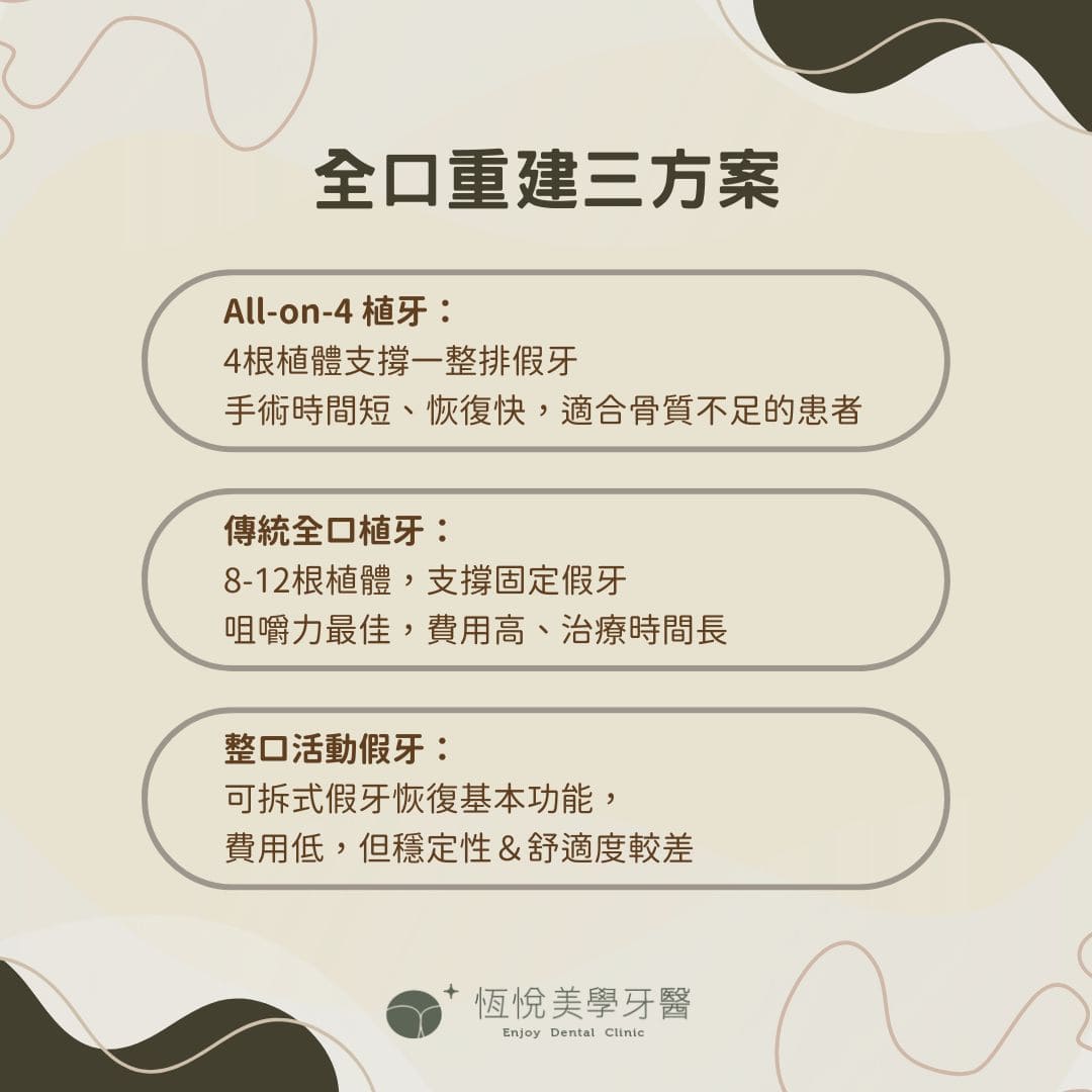 全口重建三方案