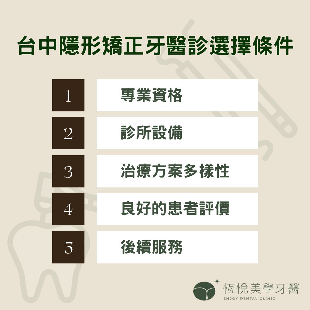台中隱形矯正牙醫診選擇條件